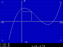 Funktion dritten Grades