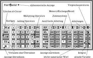 alphanumerischer Taschenrechner zur Eingabe der
              Funktionsterme