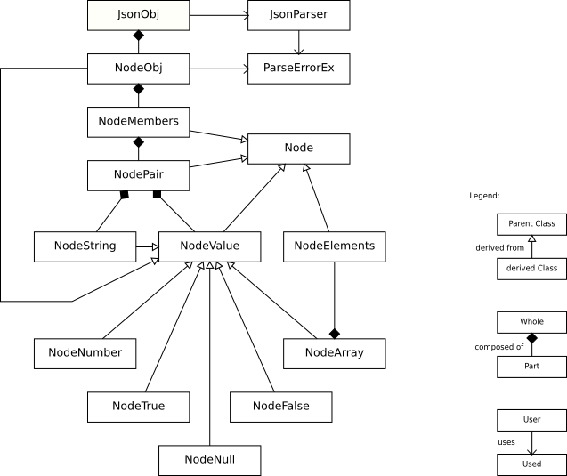UML Class
              Diagram