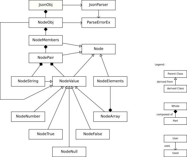 UML Class Diagram