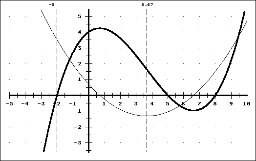 Kurvendiskussion