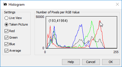 Histogram