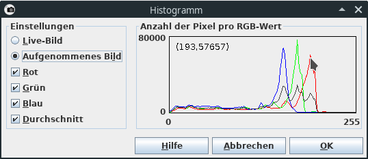 Histogramm