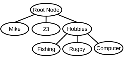 Software